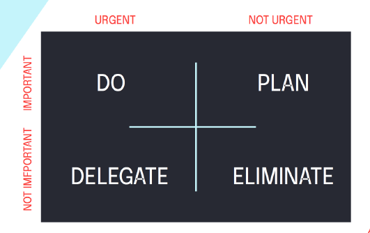 Productivity Chart