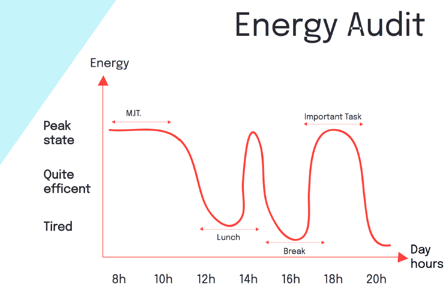 Energy Audit