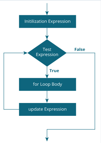 for flowchart