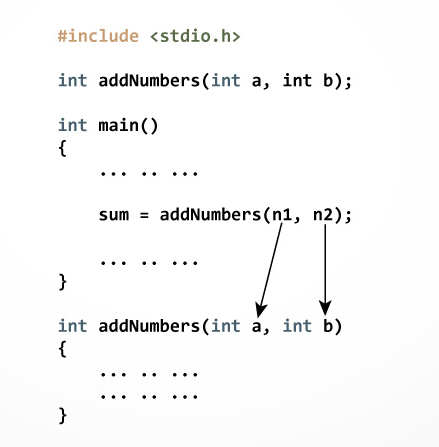 passing arguments to function